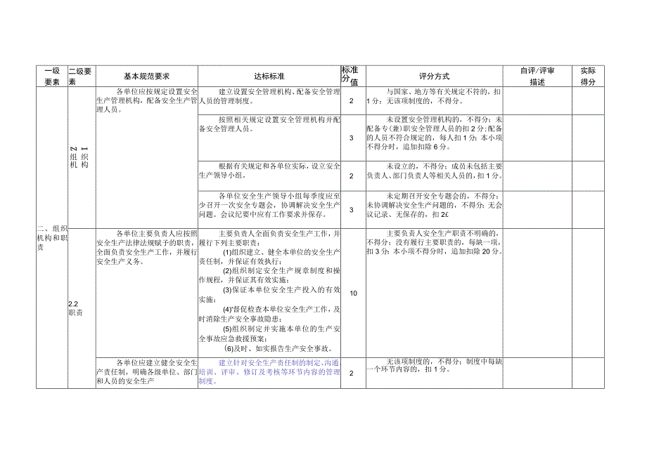 2023年整理安全生产标准化基本规范评分表.docx_第2页