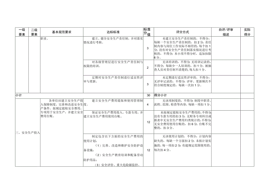 2023年整理安全生产标准化基本规范评分表.docx_第3页