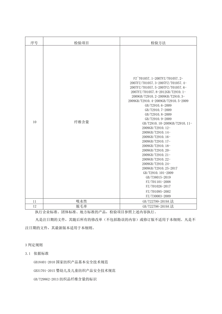 宜昌市毛巾产品质量监督抽查实施细则2023年版.docx_第2页