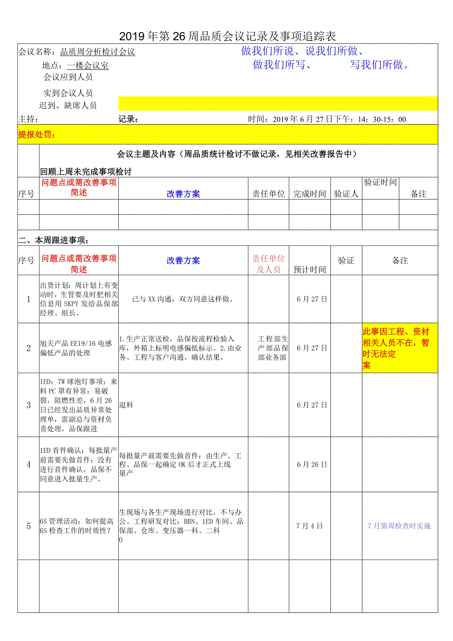 周品质检讨会议记录.docx_第1页