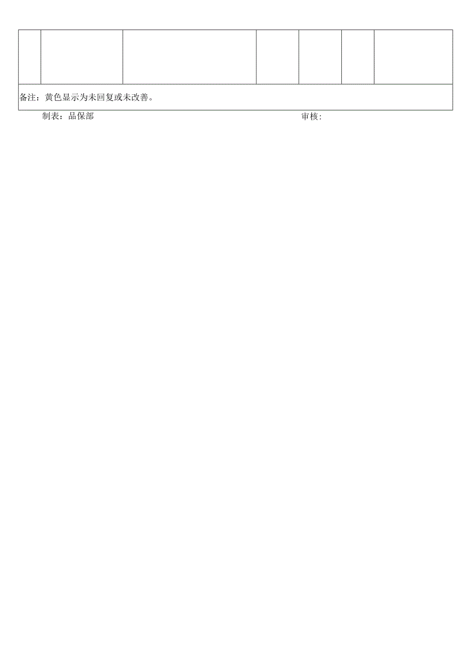 周品质检讨会议记录.docx_第2页