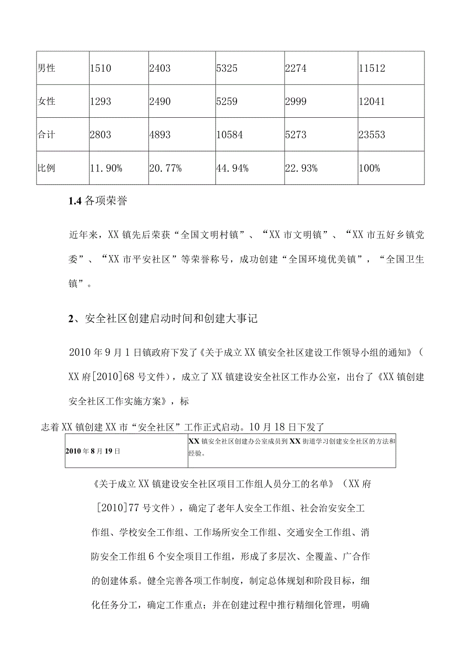 2023年整理安全社区.docx_第2页