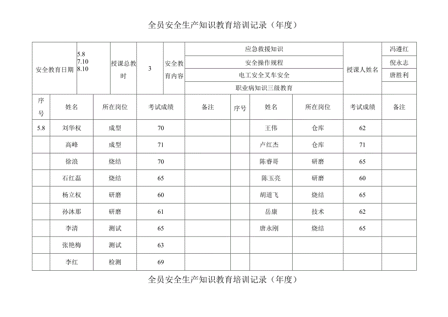 2023年整理安全生产管理台账安全培训教育.docx_第3页