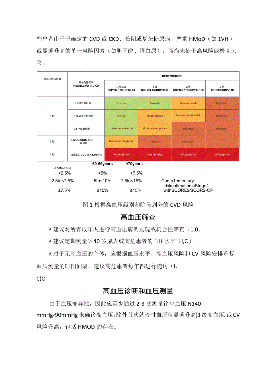 临床高血压诊断标准分类总体风险评估筛查诊断和血压测量生活方式干预起始血压治疗及降压药物治疗.docx_第2页