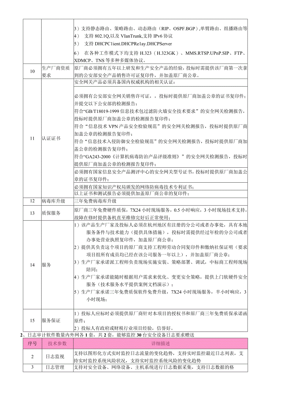 2023年整理安全设备及管理需求.docx_第2页