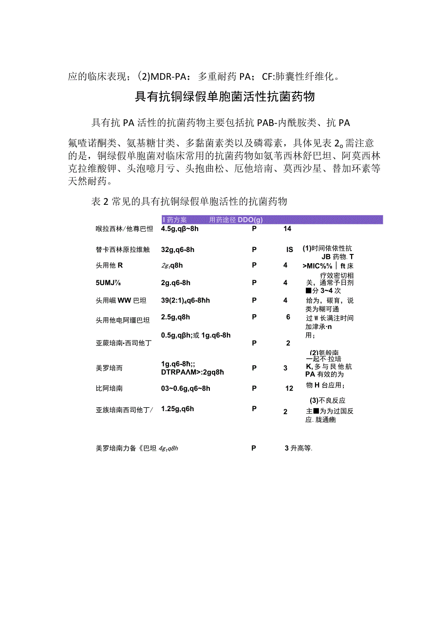 临床铜绿假单胞菌感染类型高危因素左氧氟沙星和莫西沙星抗铜绿假单胞菌感染抗菌药用法用量及药物选择.docx_第2页