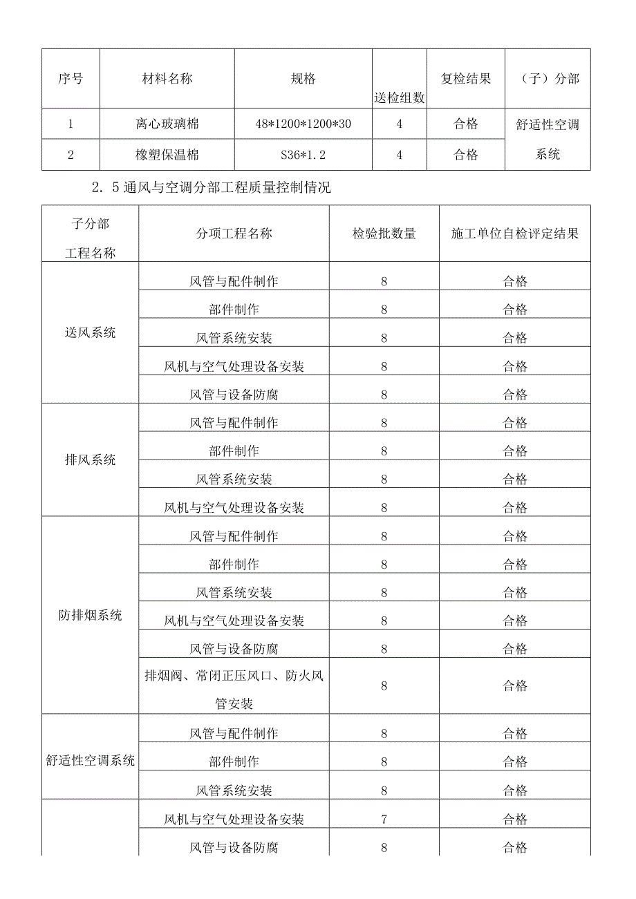 农村留用地物业工程机电工程施工总结.docx_第3页