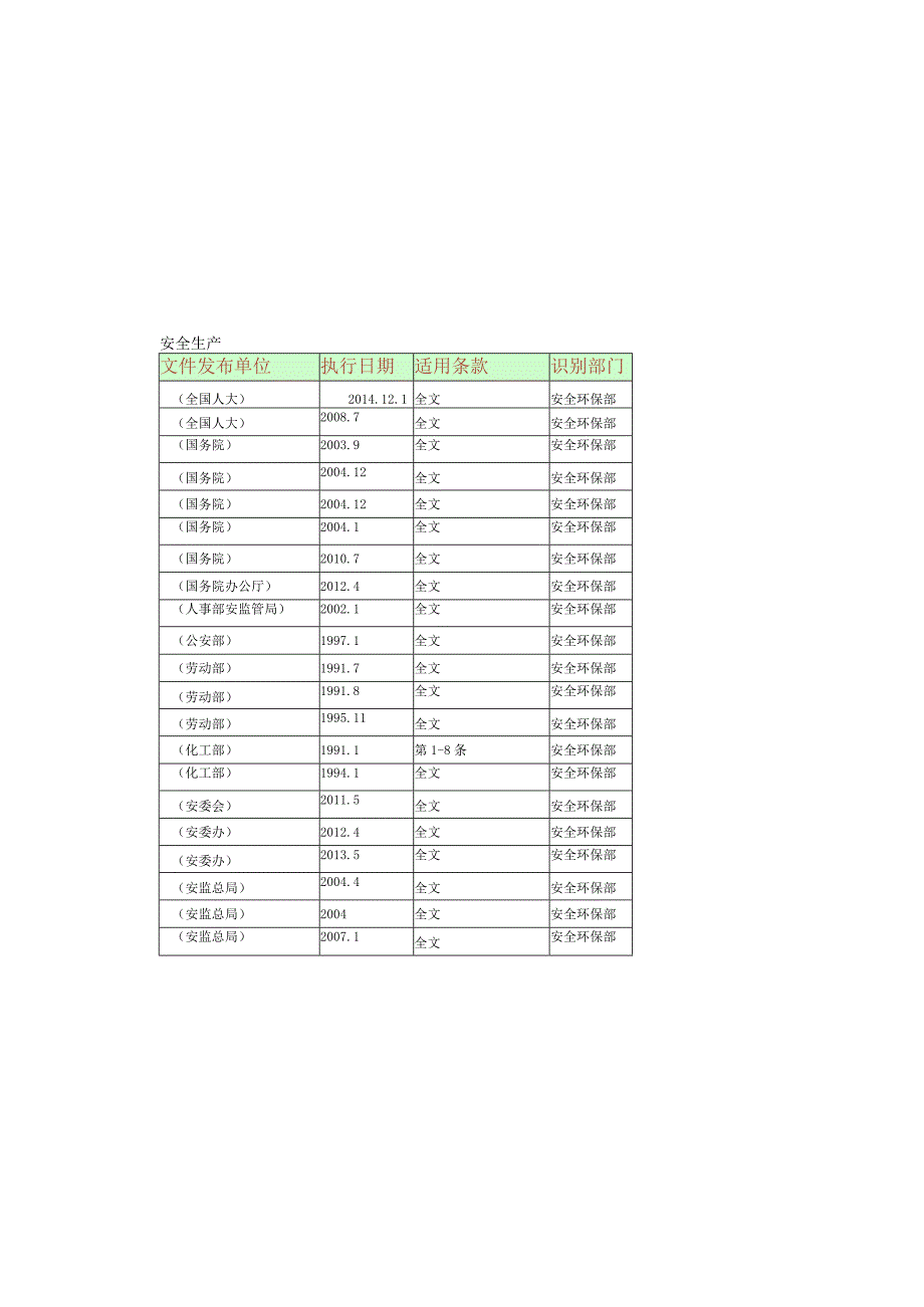 2023年整理安全生产法规清单.docx_第1页