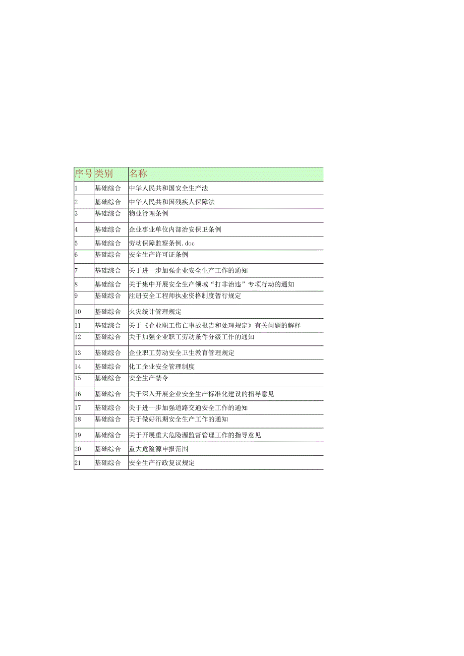 2023年整理安全生产法规清单.docx_第2页