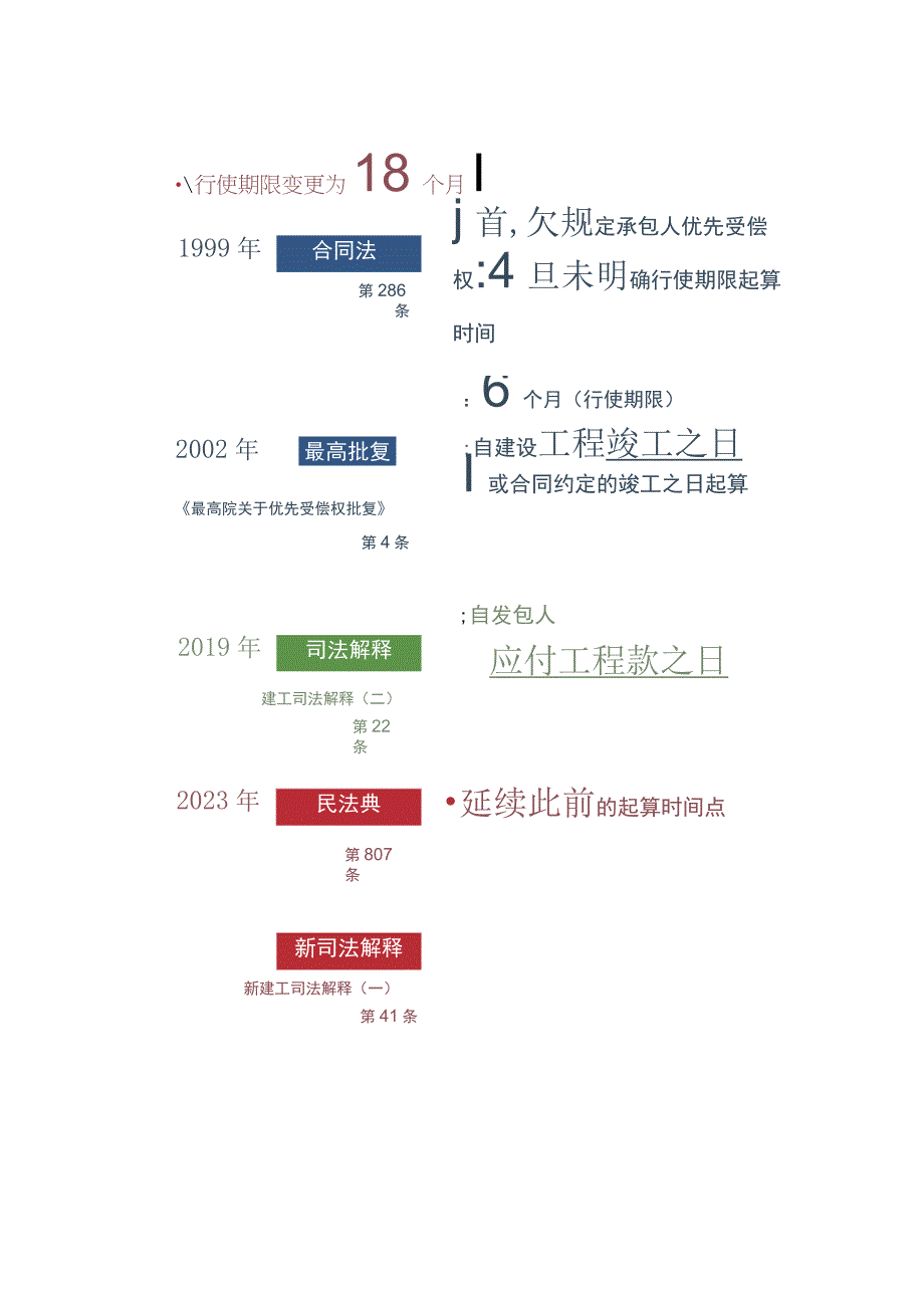 分期付款的建设工程纠纷中承包人优先受偿权起算时间.docx_第2页