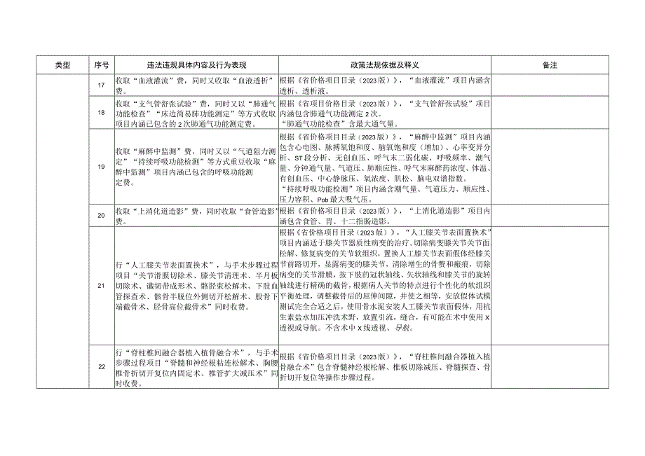 安徽省医疗保障基金使用违法违规问题检查指引2023版.docx_第3页