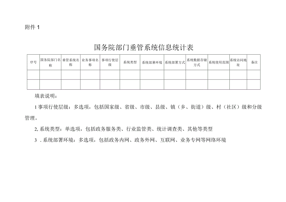 关于开展垂管系统摸底和对接需求填报工作的通知.docx_第1页