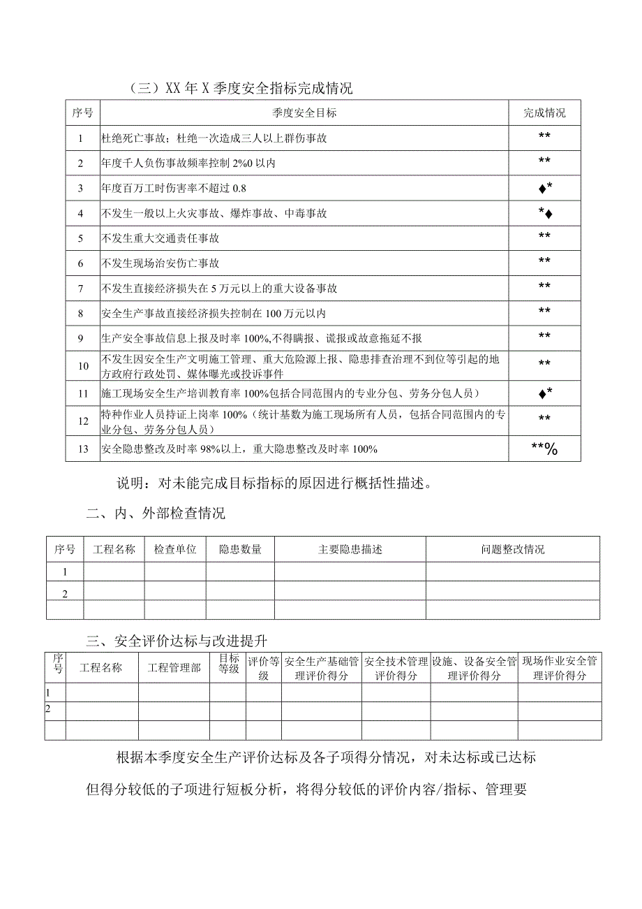 《安全隐患趋势分析报告》模板.docx_第2页