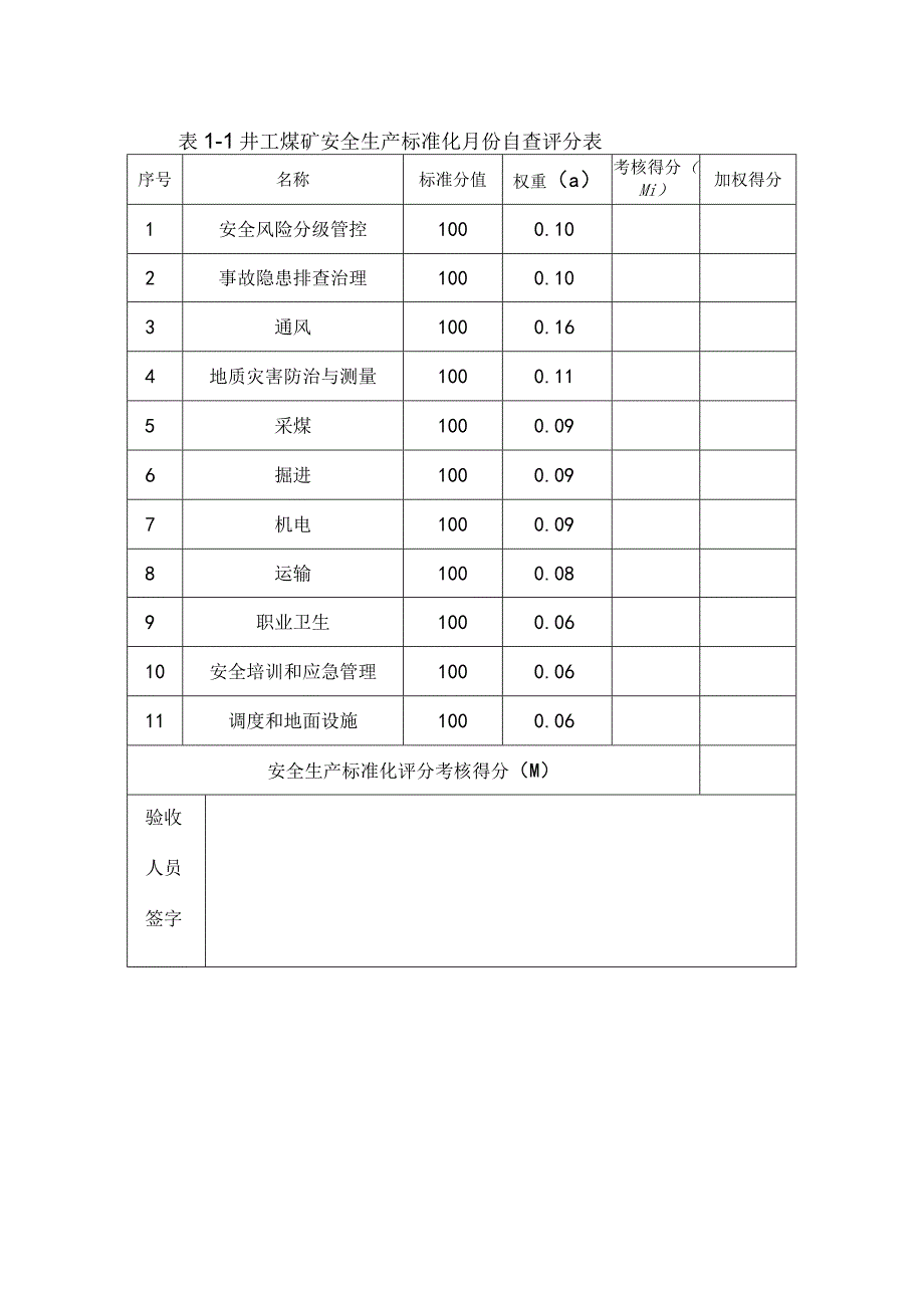 2023年整理安全生产标准化基本要求评分表.docx_第1页