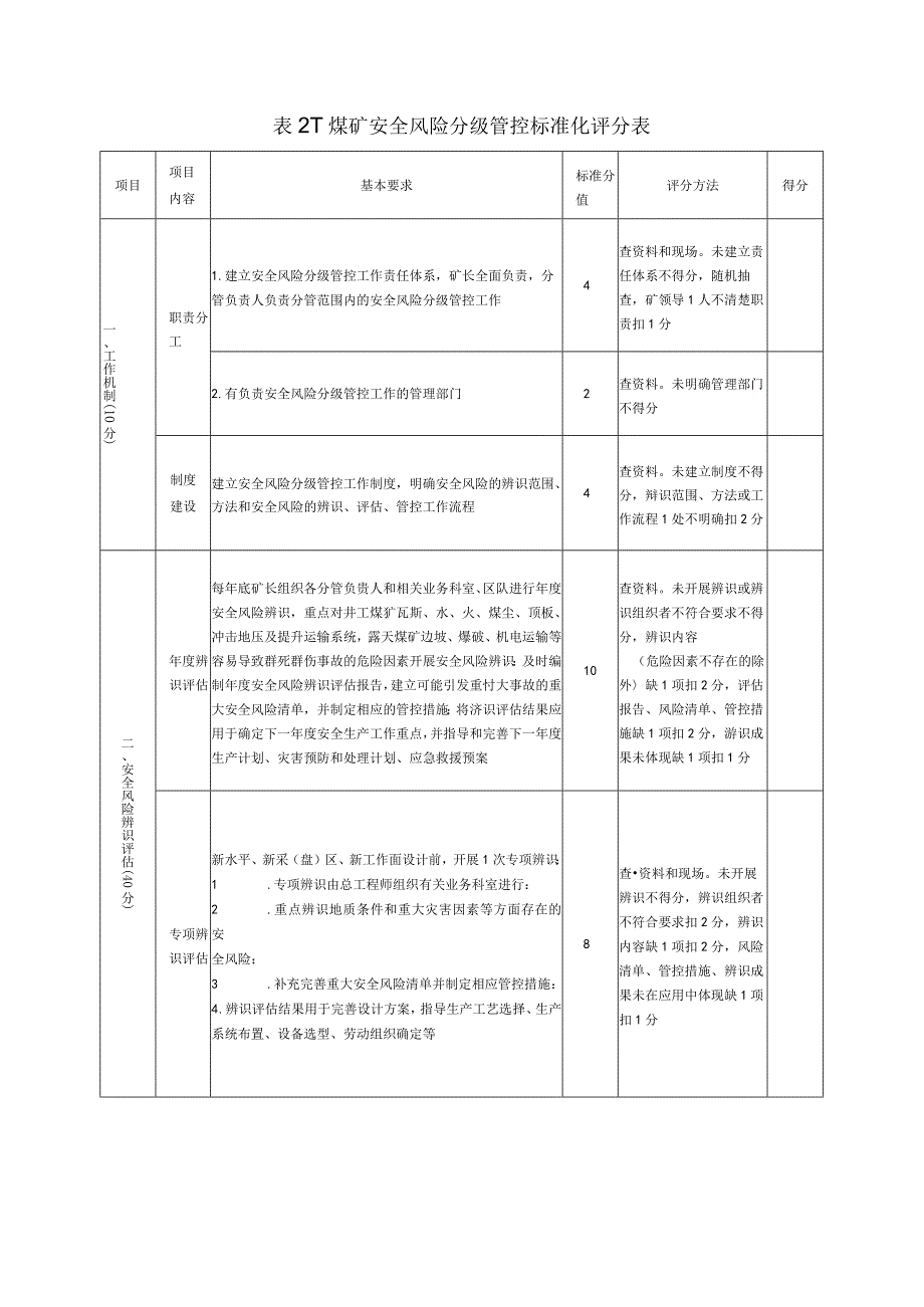 2023年整理安全生产标准化基本要求评分表.docx_第2页