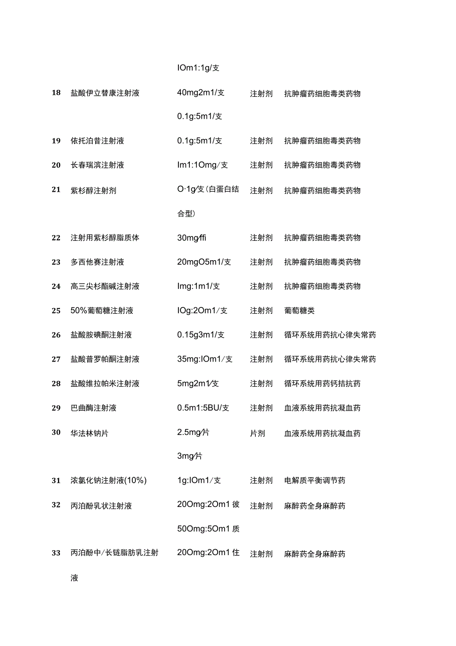 医院高警示药品目录2023年版.docx_第2页