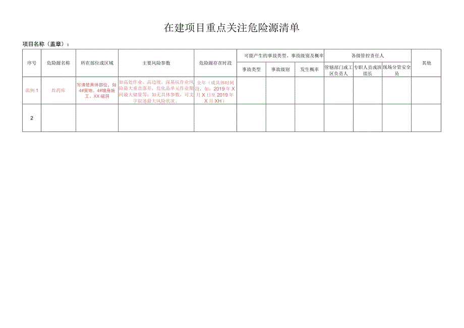 在建项目重点关注风险清单.docx_第1页