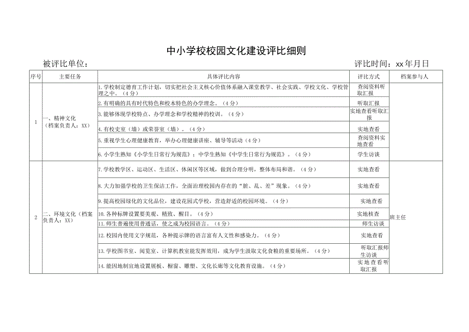 中小学校校园文化建设评比细则.docx_第1页