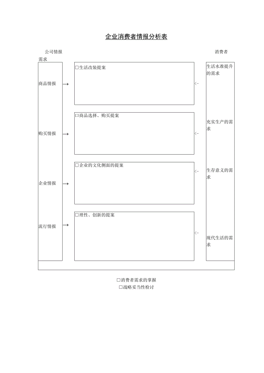 实用企业消费者情报分析表和企业畅销产品分析表.docx_第1页