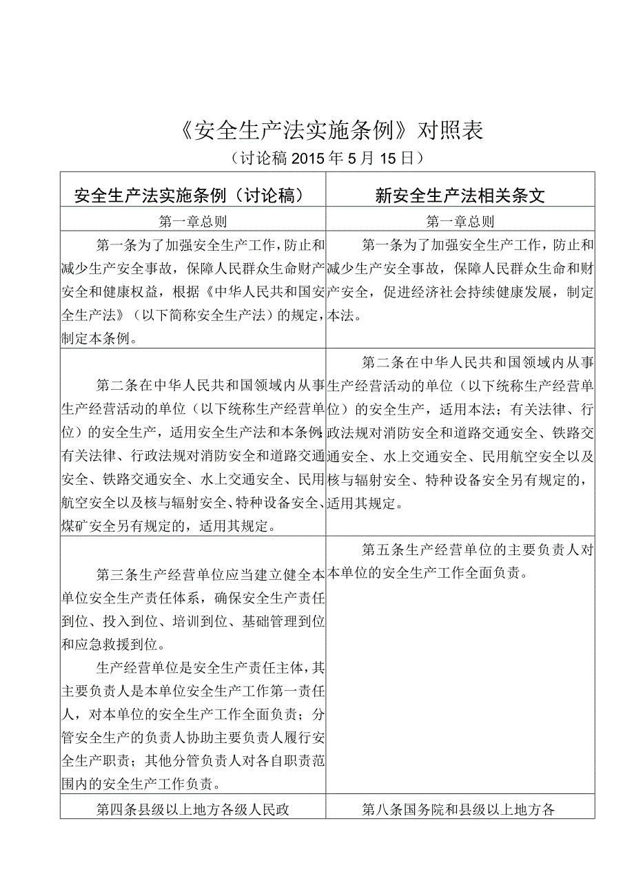 2023年整理安全生产法实施条例对照表.docx_第1页