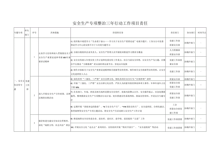 安全生产专项整治三年行动工作项目责任.docx_第1页