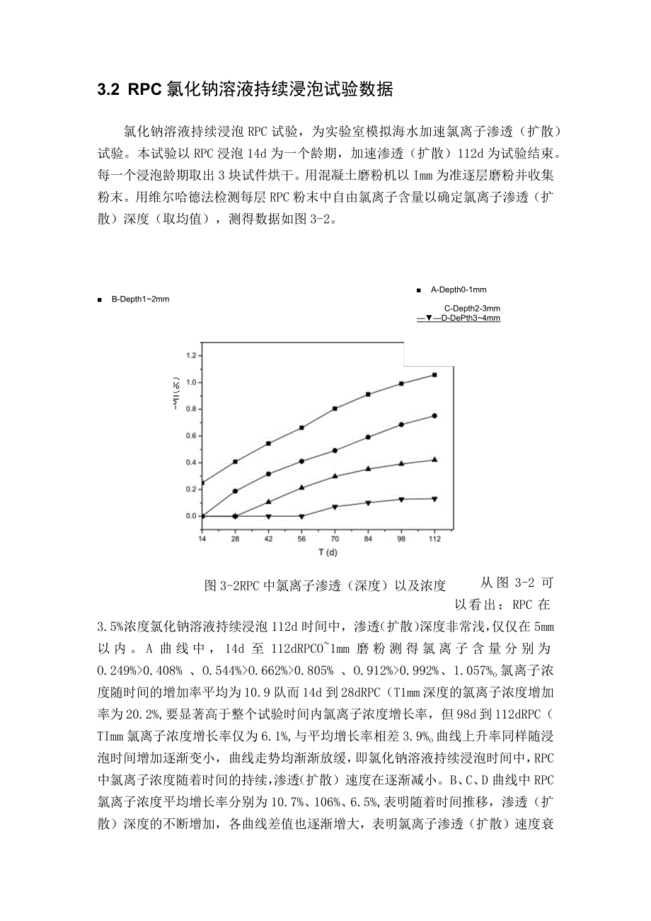 RPC碳化试验数据.docx_第2页