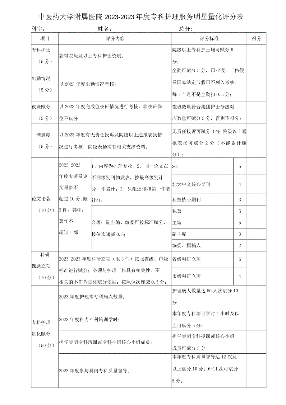 中医药大学附属医院20232023年度专科护理服务明星量化评分表1216.docx_第1页