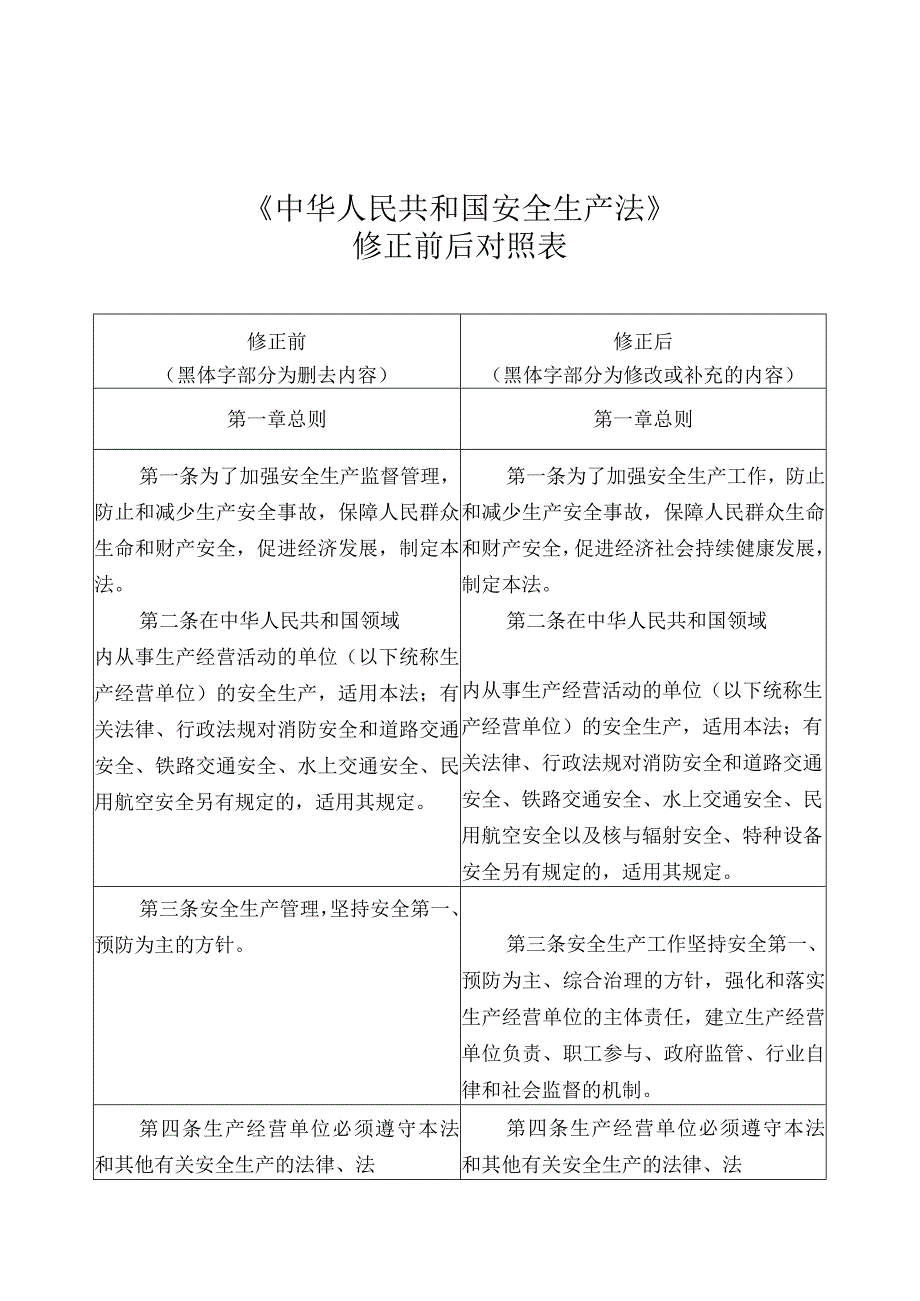 2023年整理安全生产法修正案草案修订前后对照.docx_第1页