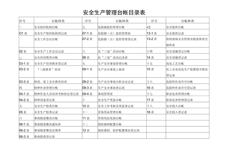 2023年整理安全生产管理台账页.docx_第2页