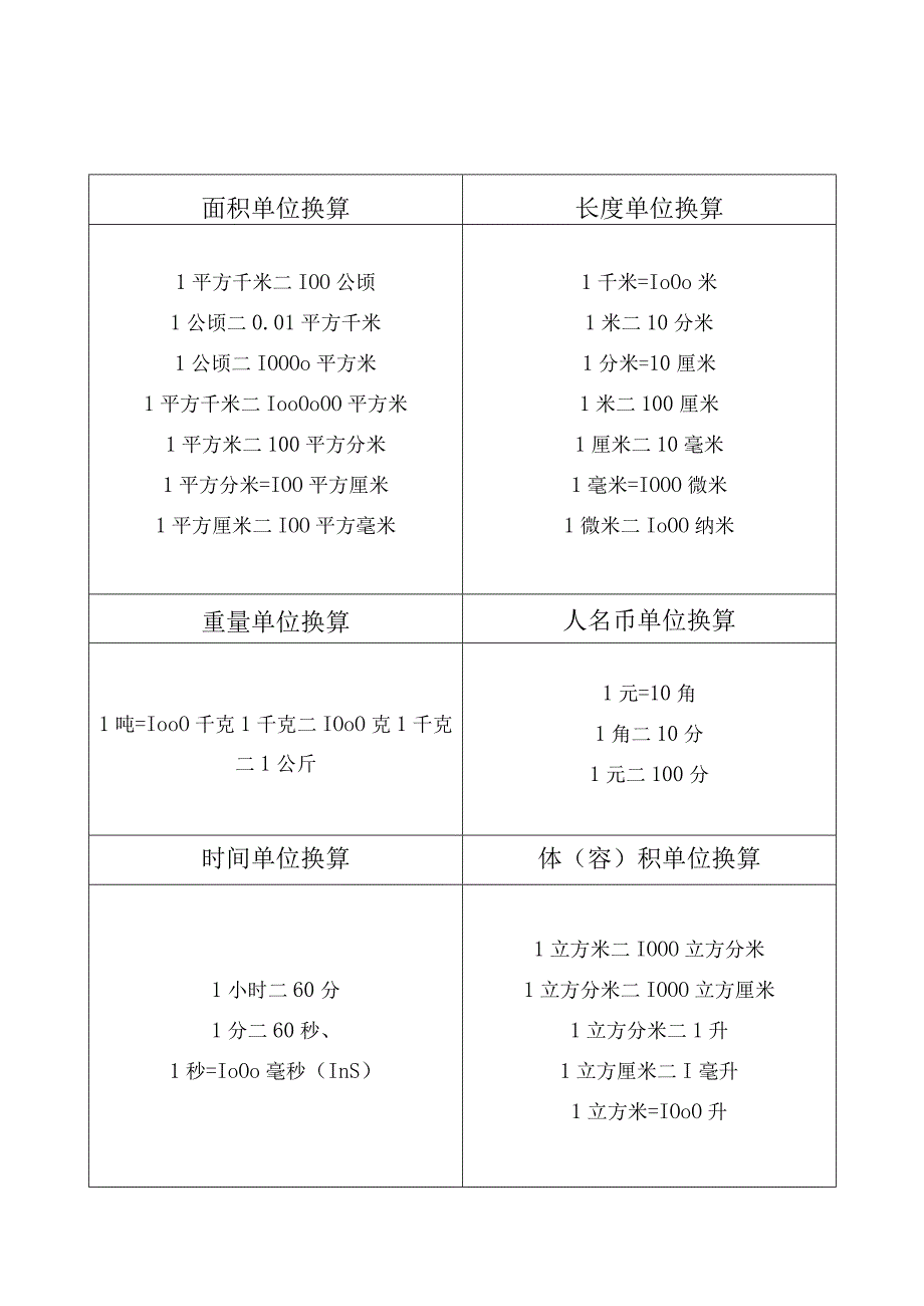 小学单位换算表.docx_第1页