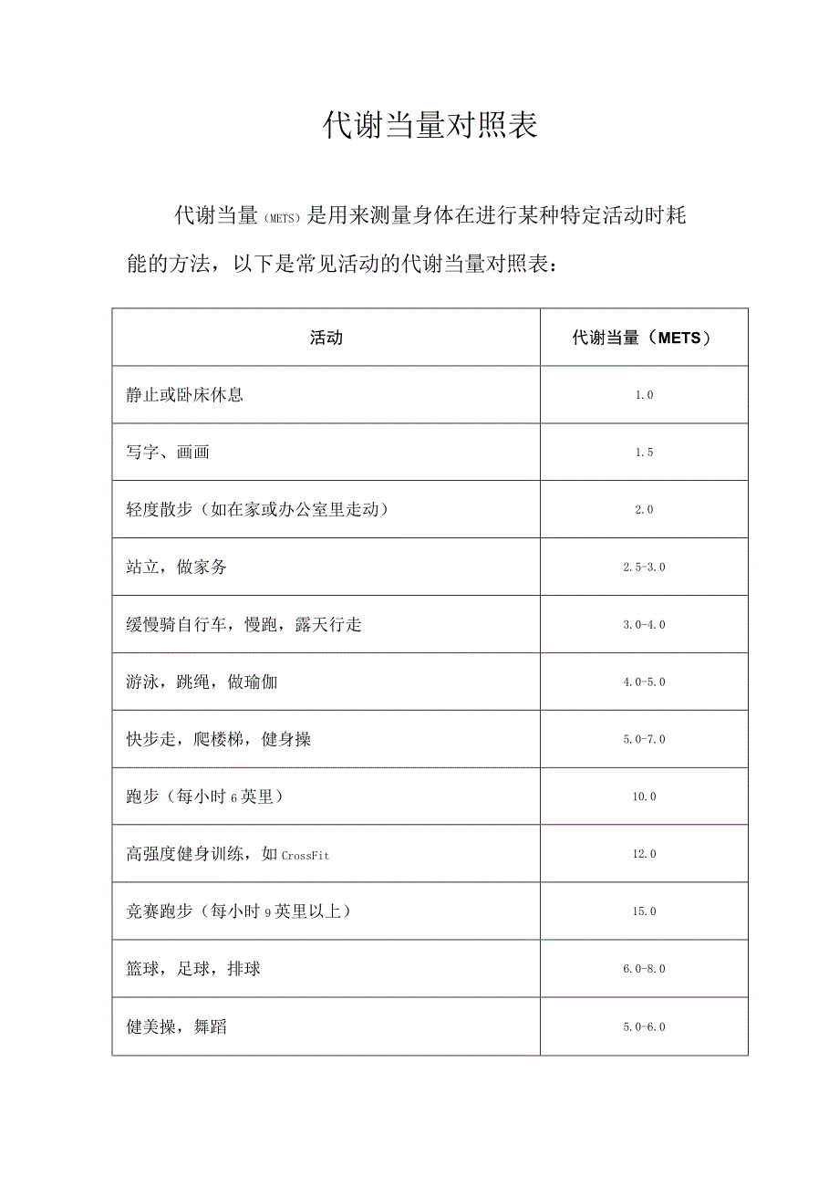 代谢当量对照表.docx_第1页