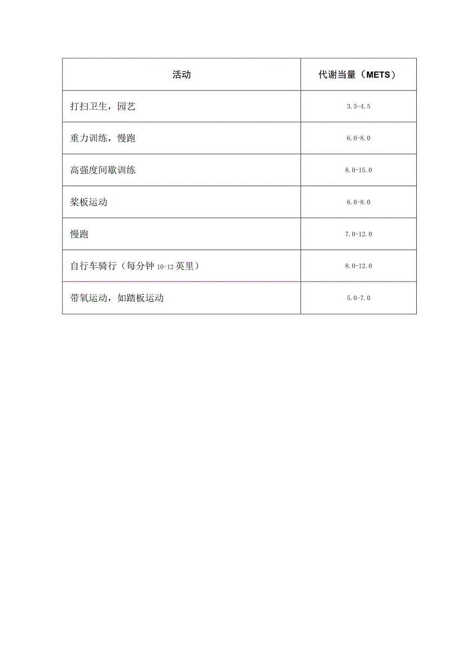 代谢当量对照表.docx_第2页