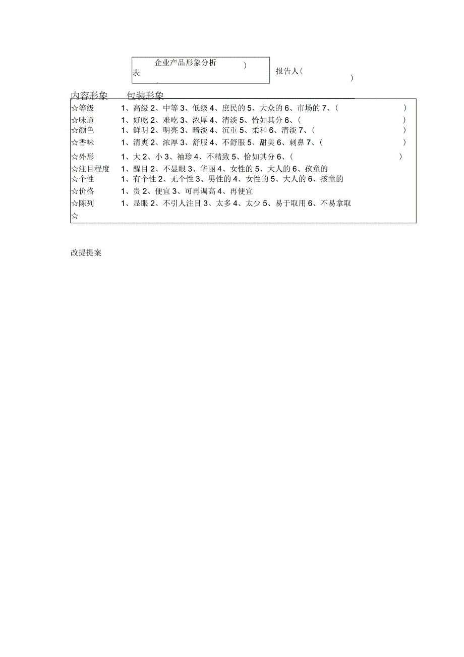 企业产品形象分析表和企业信息来源分析表.docx_第1页