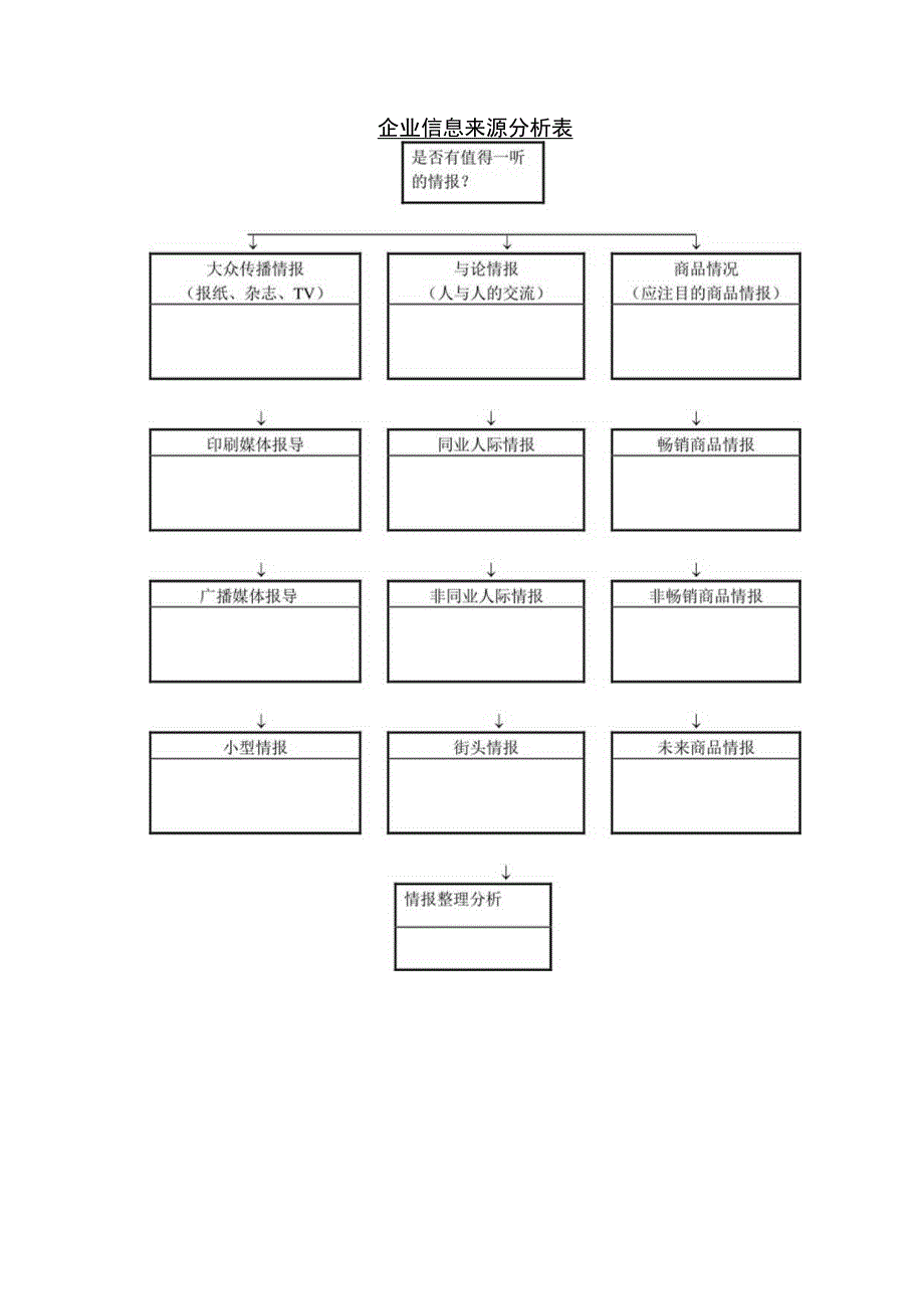 企业产品形象分析表和企业信息来源分析表.docx_第2页
