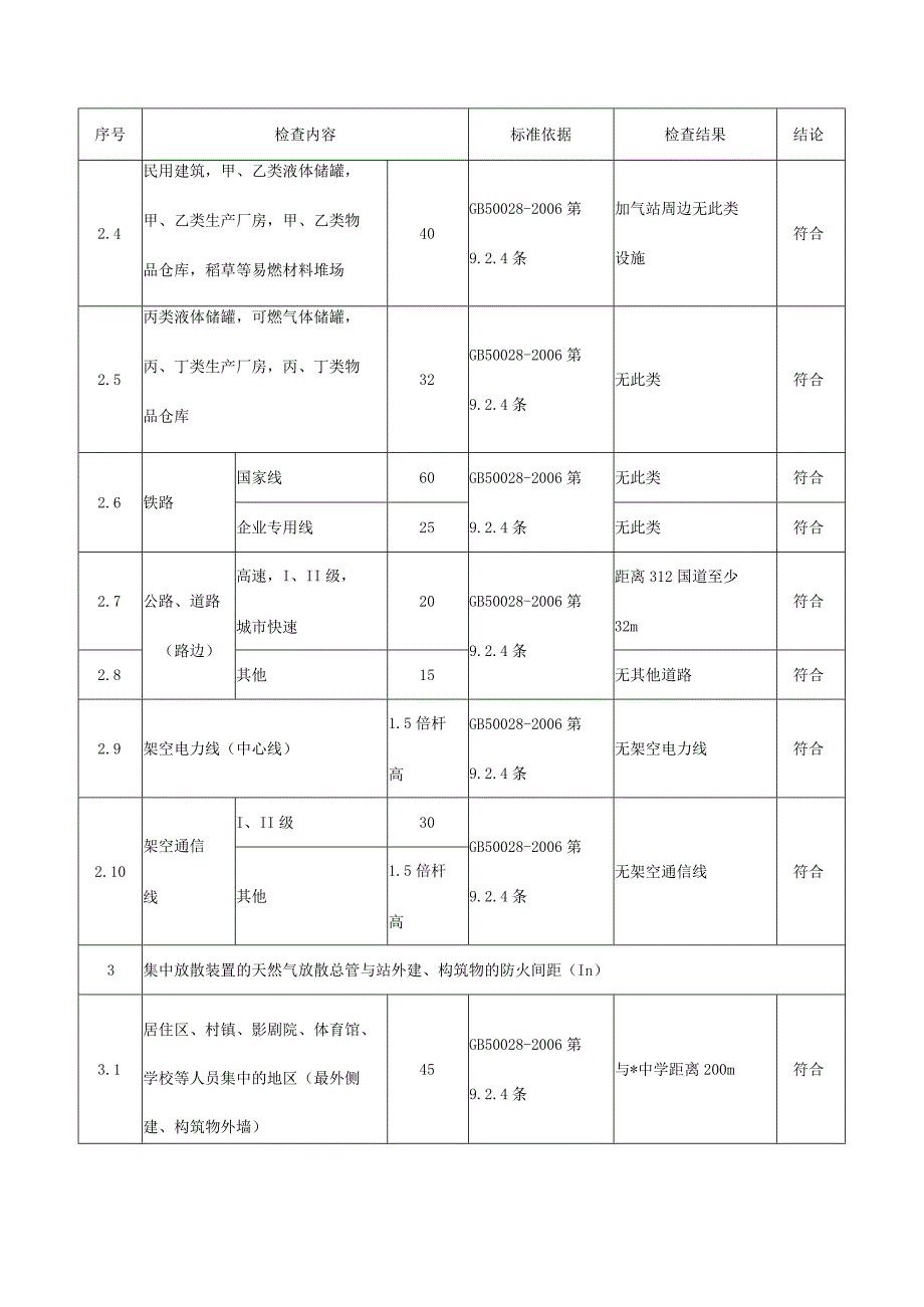 LNG加气站新建项目安全条件和安全生产条件.docx_第3页