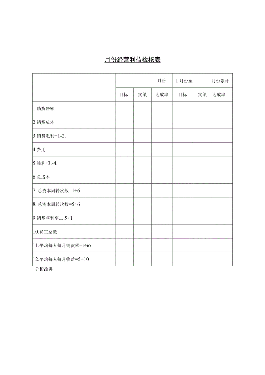 实用月份产销统计表和月份经营利益检核表.docx_第2页