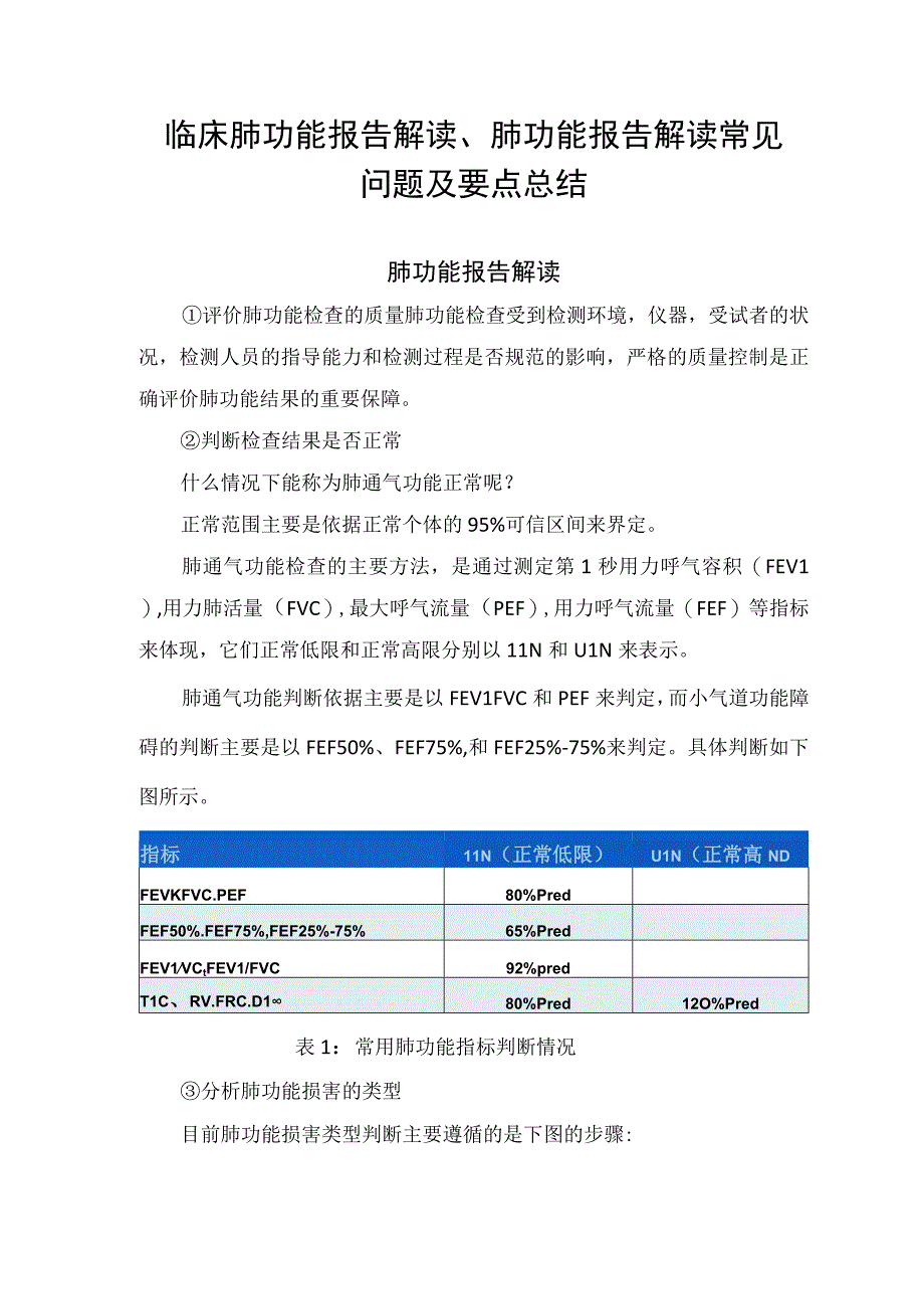 临床肺功能报告解读肺功能报告解读常见问题及要点总结.docx_第1页