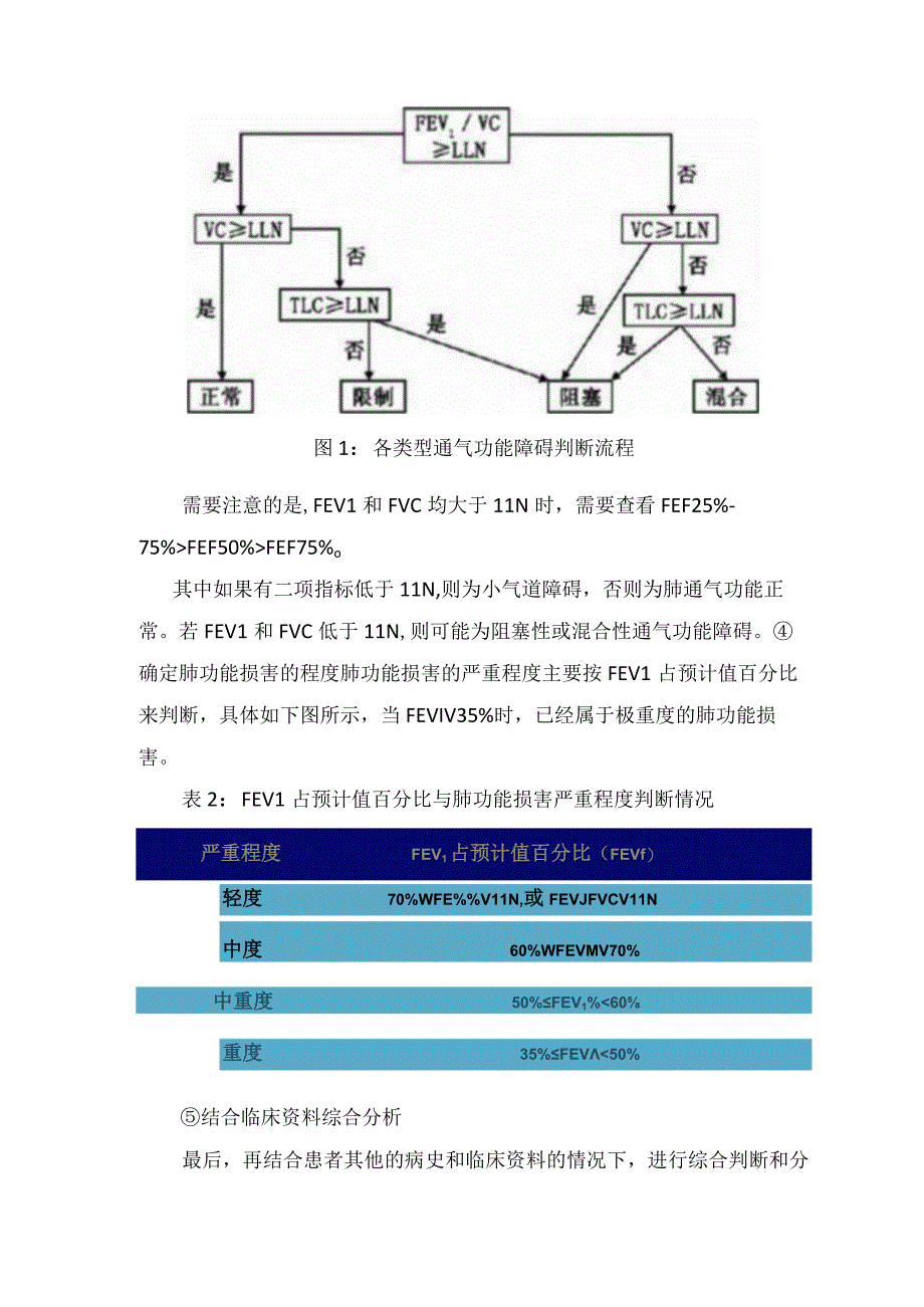 临床肺功能报告解读肺功能报告解读常见问题及要点总结.docx_第2页