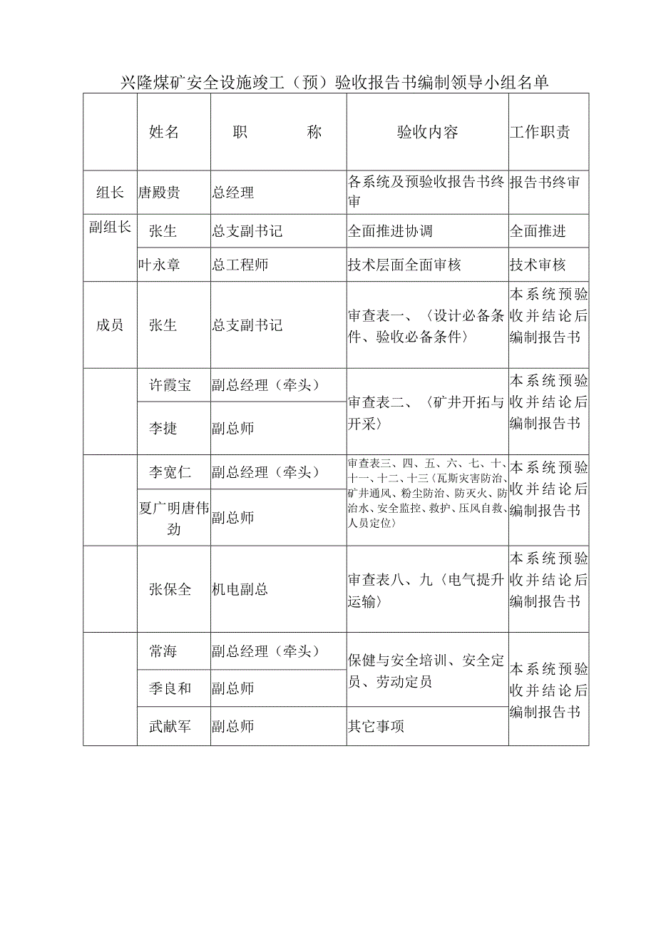 2023年整理安全设施预验收报告书样本.docx_第2页