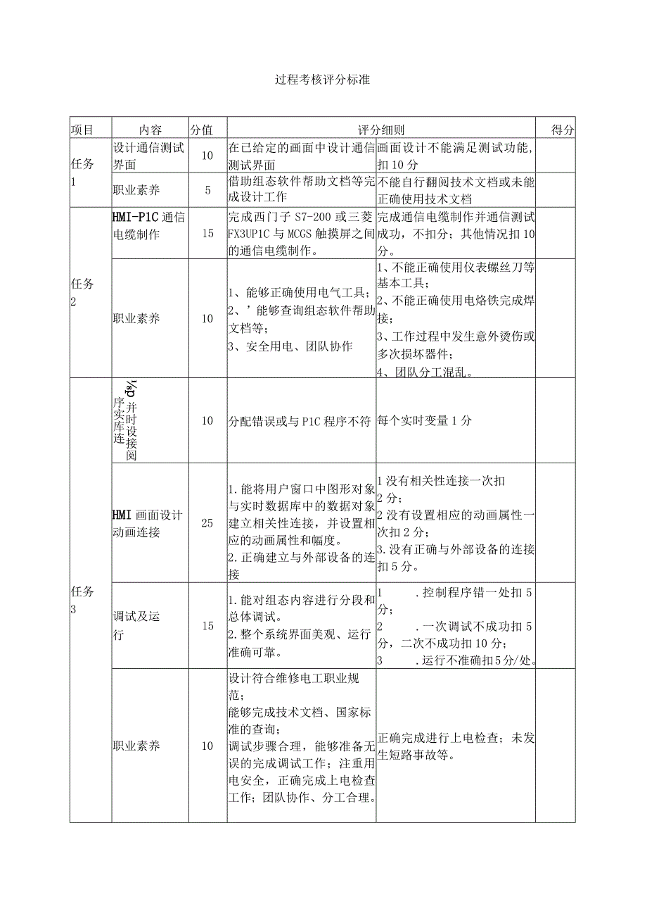 MCGS触摸屏工程项目实践应用 过程考核任务单.docx_第1页