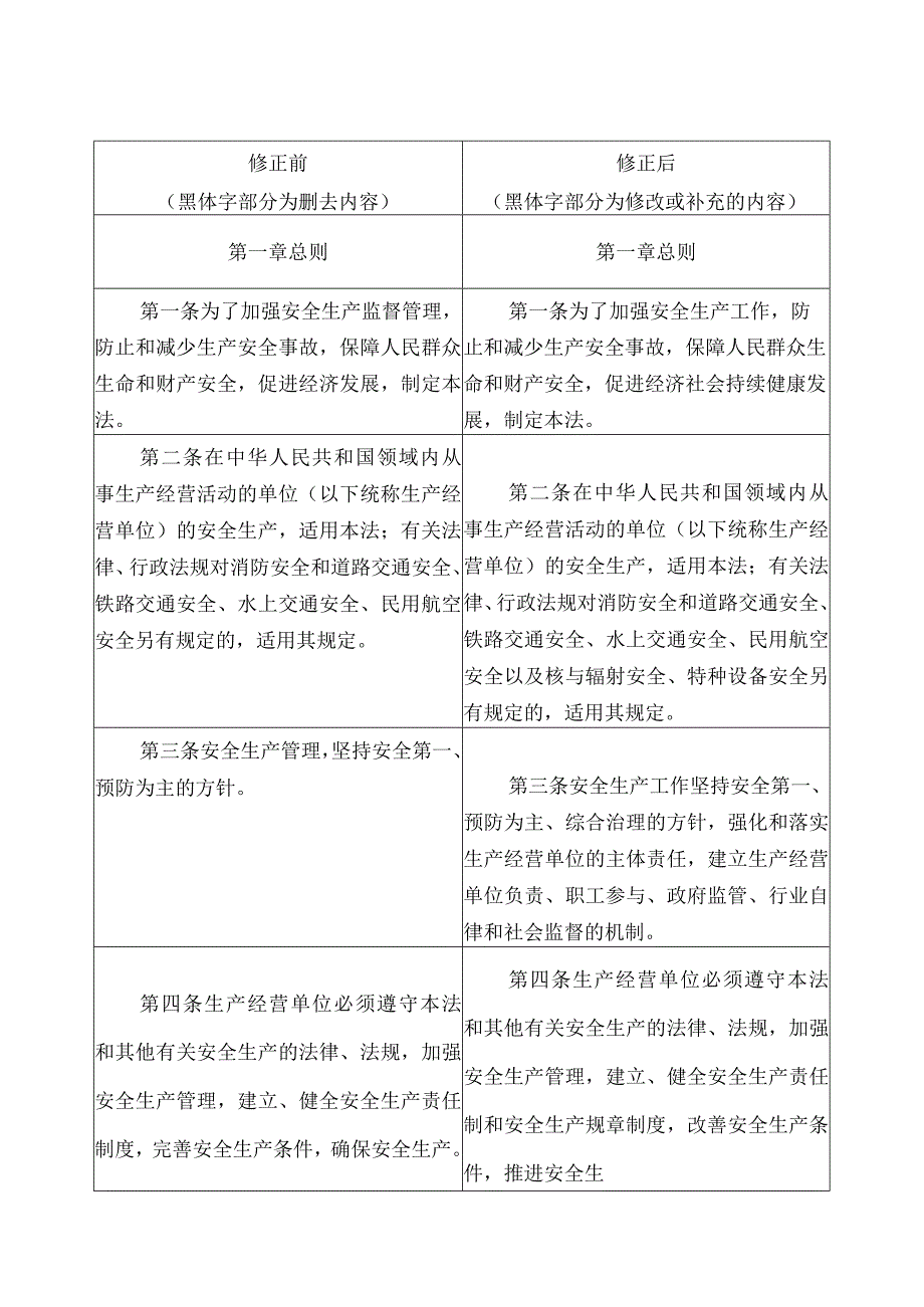 2023年整理安全生产法修正前后对照表.docx_第2页