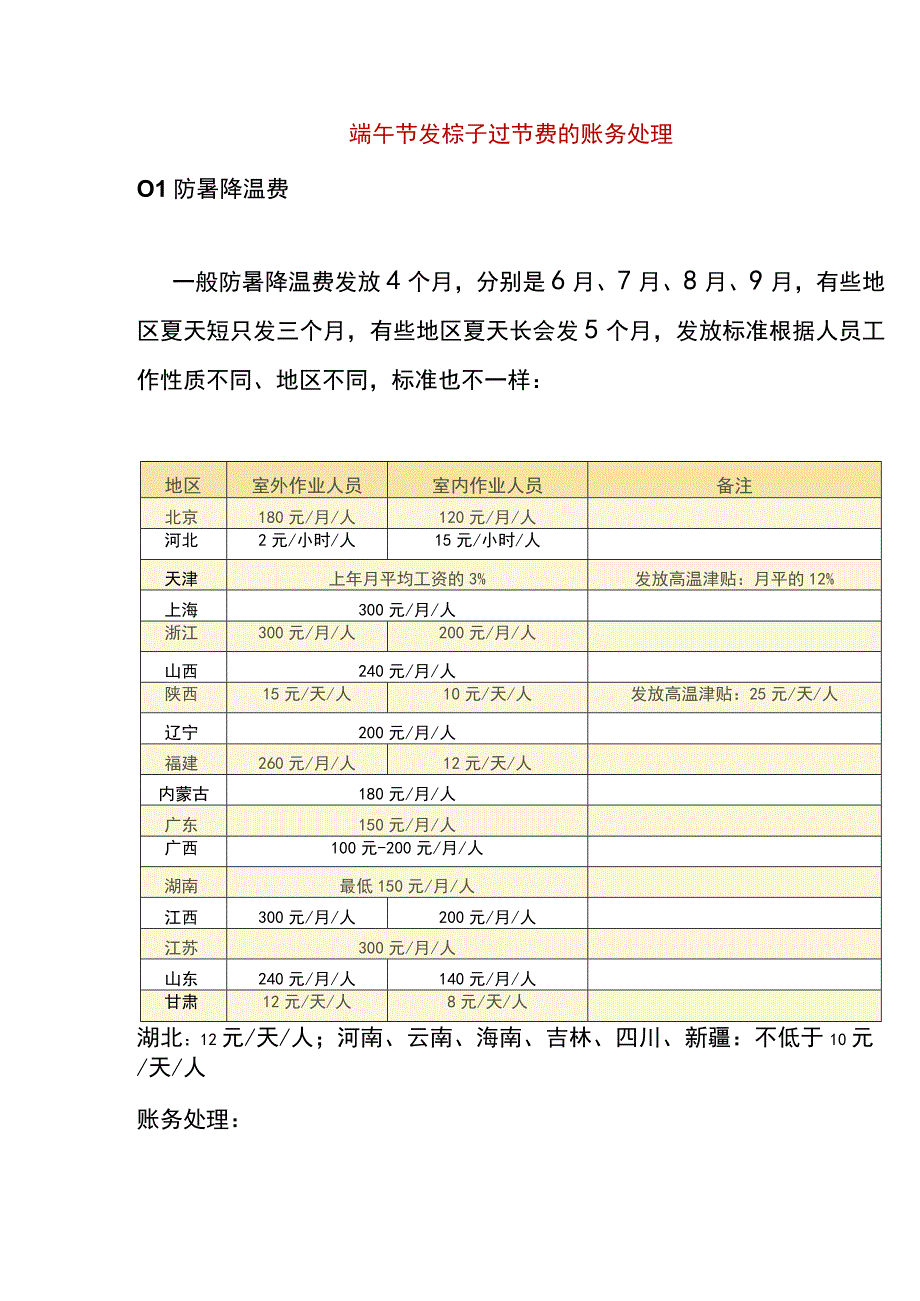 端午节发棕子过节费的账务处理.docx_第1页