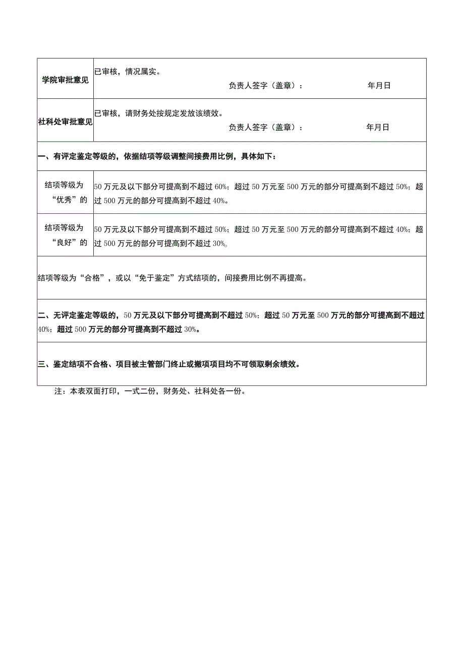 福建师范大学哲学社会科学纵向科研项目绩效支出申请表.docx_第2页