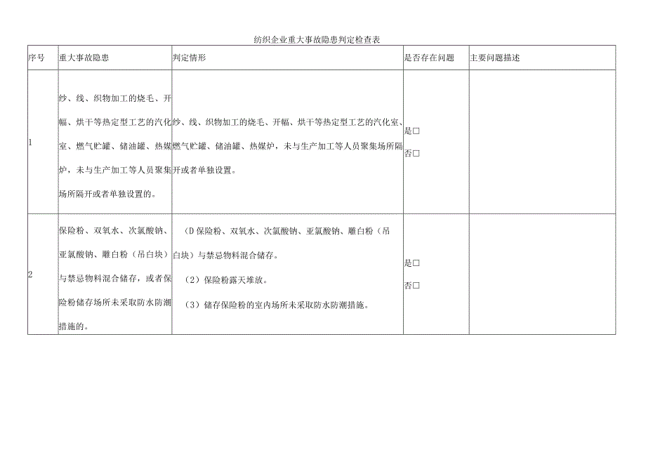 纺织企业重大事故隐患判定检查表.docx_第1页