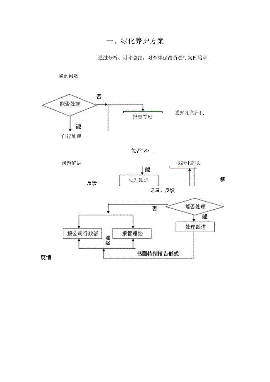 绿化养护方案.docx_第3页