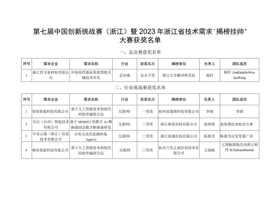 第七届中国创新挑战赛浙江暨2023年浙江省技术需求揭榜挂帅.docx_第1页