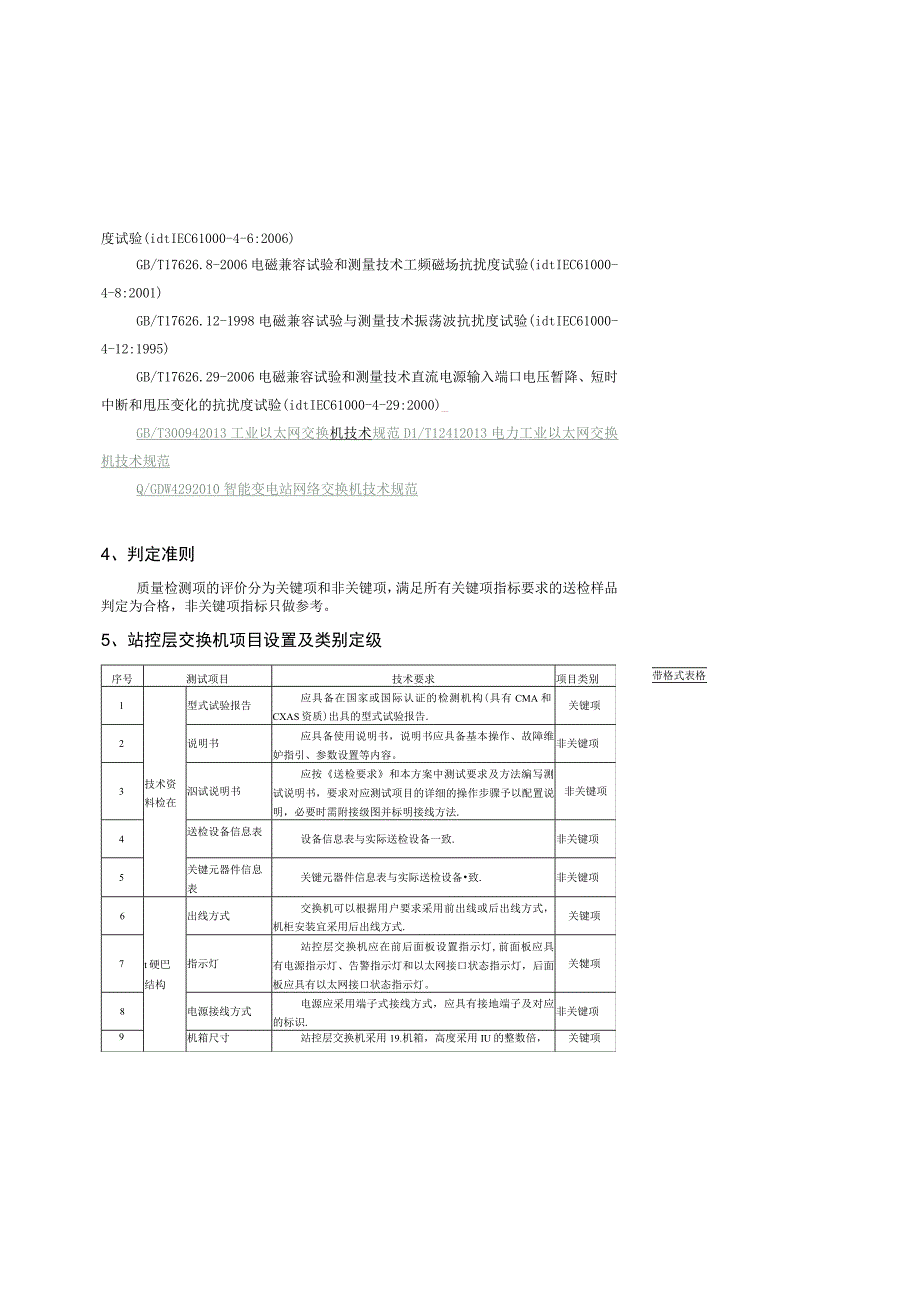 站控层交换机送样检测标准.docx_第2页