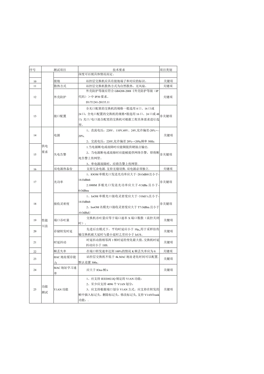 站控层交换机送样检测标准.docx_第3页