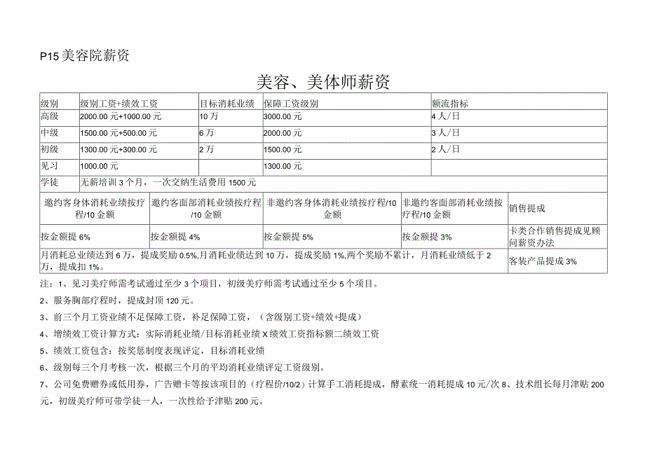 美容院薪资制度表.docx_第1页