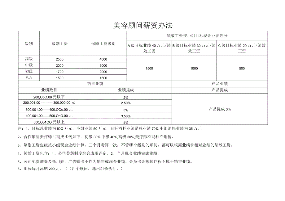 美容院薪资制度表.docx_第2页